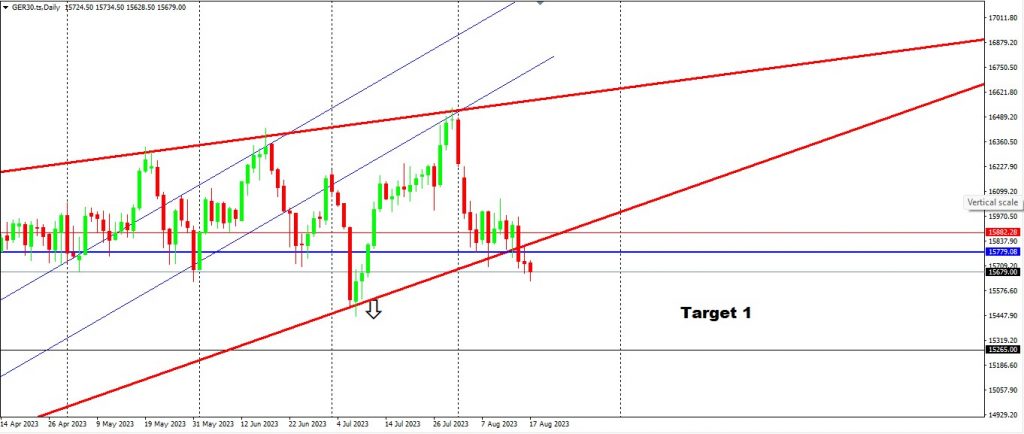 Wait On The AUDNZD, The Rejection Is Very Strong