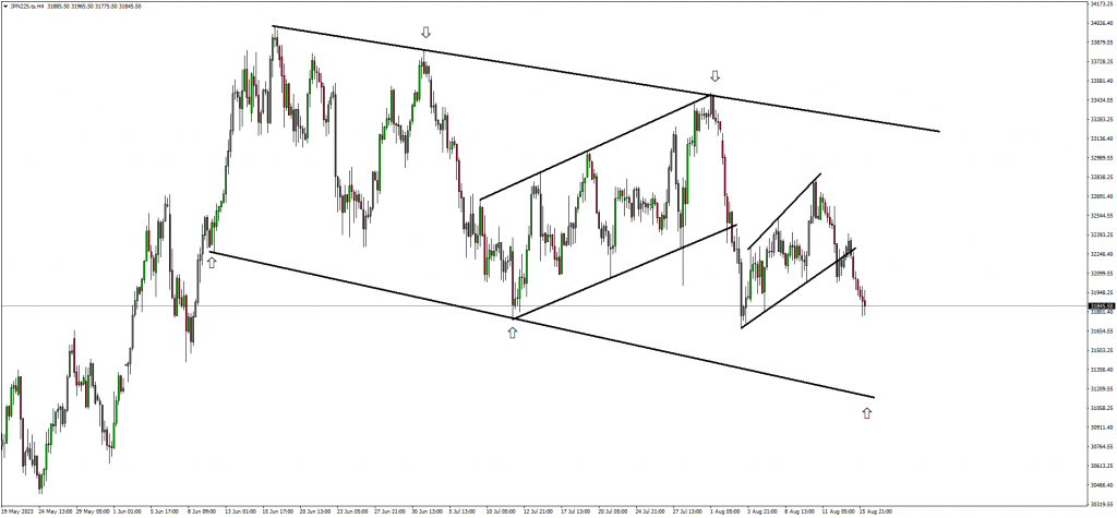 Nikkei down & Traders Anticipate A Drop On USDZAR