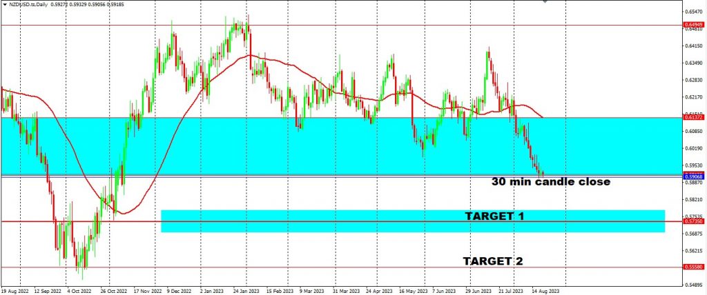 BTC Drops & USD Steady Ahead Of The Fed Chair Symposium