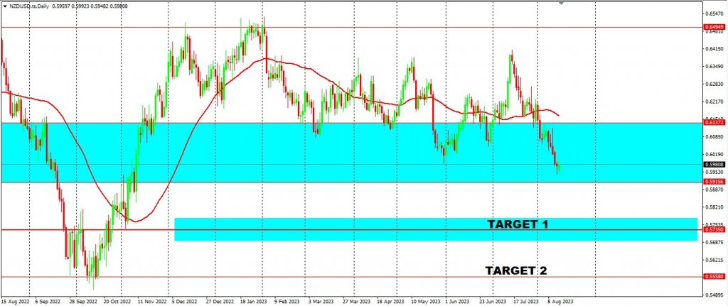 Is The Dollar On The Rise? We Can See It Moving Further Up