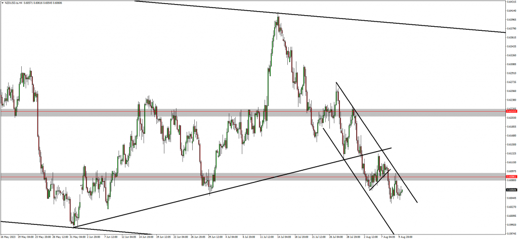 Traders Capitalised On A Bullish Pound Against The Yen 