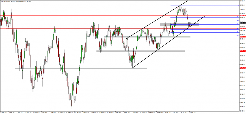 Traders Switch Focus To AUDUSD