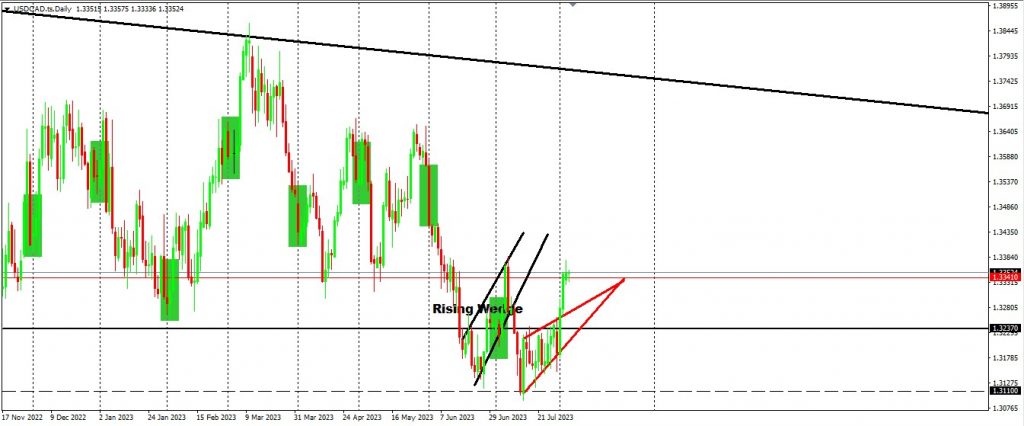 NFP Volatility Expected To Create A Move For USDCAD