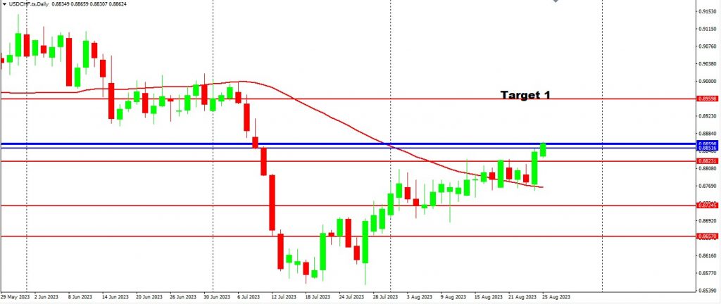 Monitor Federal Speech For Changes In USD