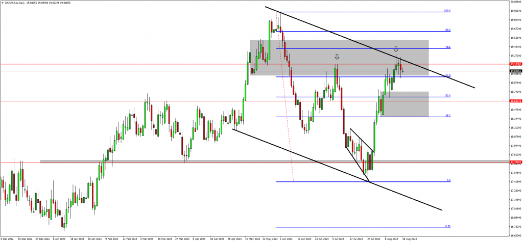 EURGBP & Nikkei Setups Compete