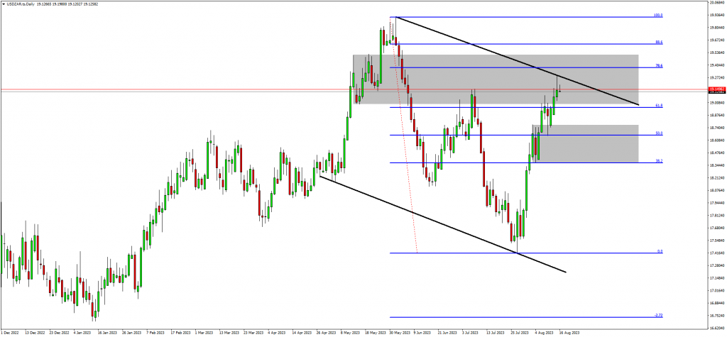 Nikkei down & Traders Anticipate A Drop On USDZAR