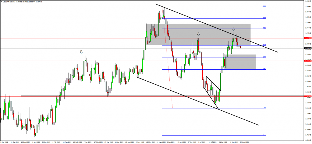 Traders Are Bullish On AUDUSD & US30