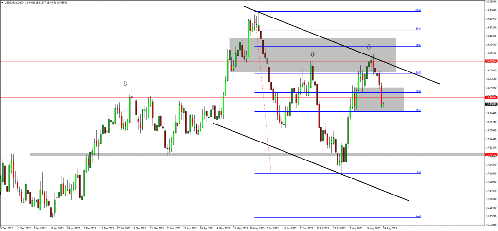 Traders Switch Focus To AUDUSD