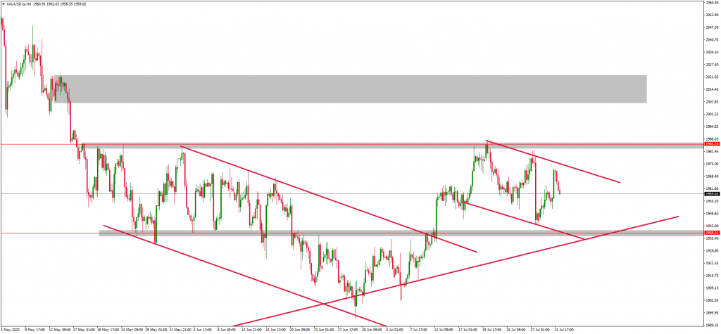 Traders Anticipate Silver & Gold To Be Bullish