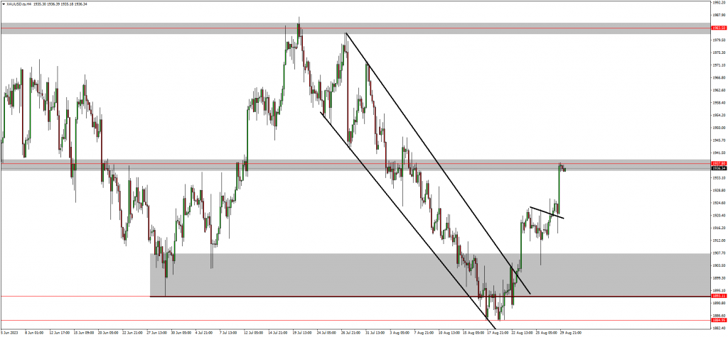 US30 And EURGBP Are On The Move