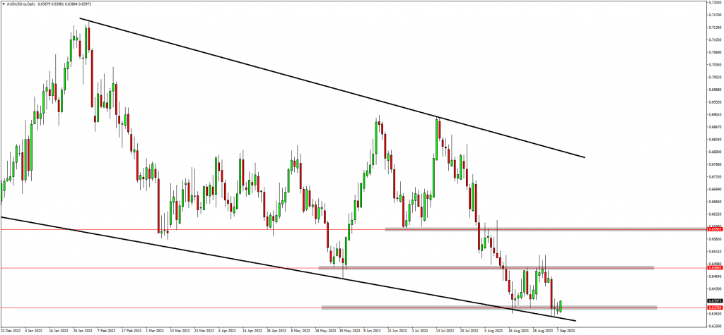 GBPJPY Reached The Target & Focus Is Now On US30 and AUDUSD