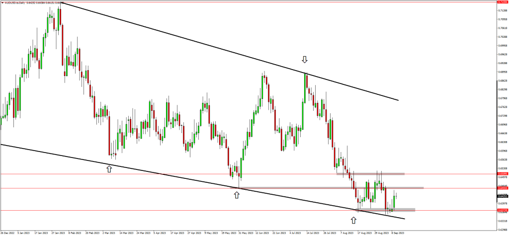 Traders Anticipate USD Short-Term Weakness