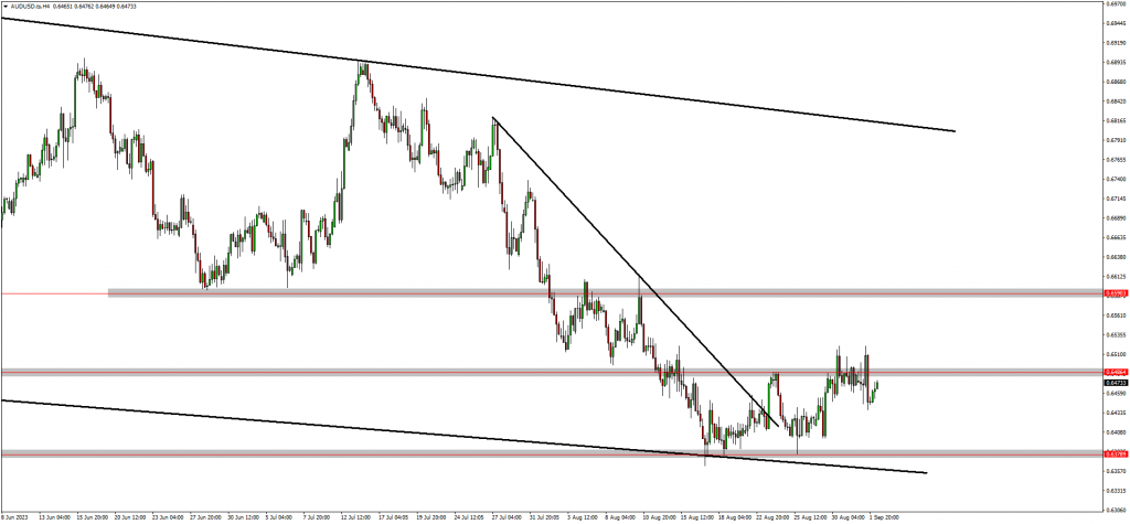 Traders Are Bullish On the AUD & NZD