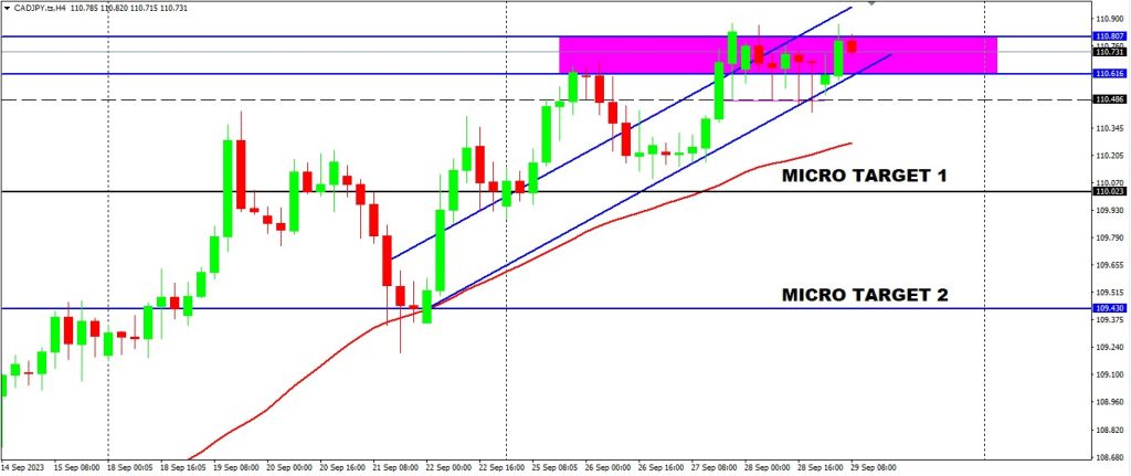 AUDCHF Might Give Us Another TP3