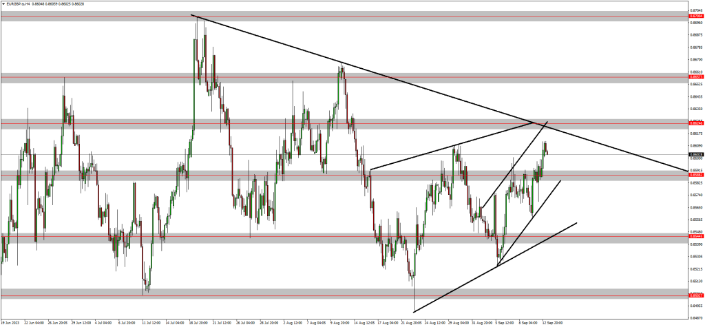 Traders Anticipate Pound Strength Against The AUD