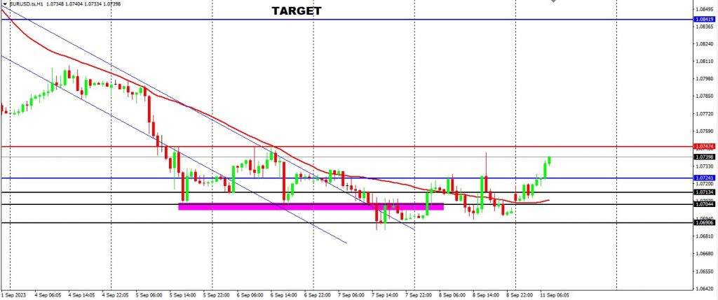 NAS100, AUDCHF, EURUSD Moving Towards Our Identified Areas