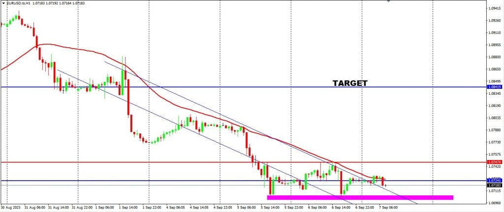 GER30 Has Pushed Below Support Again 