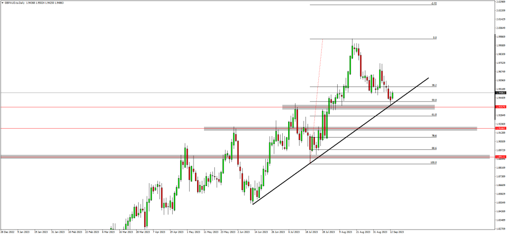 Traders Anticipate Pound Strength Against The EUR and AUD