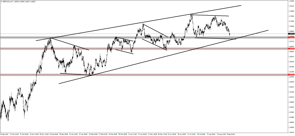 Traders Anticipate Pound Strength Against The CAD, EUR and AUD