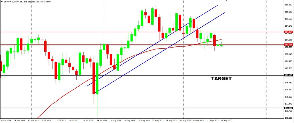 More Possible Upside For The AUD At The Start Of The Week 