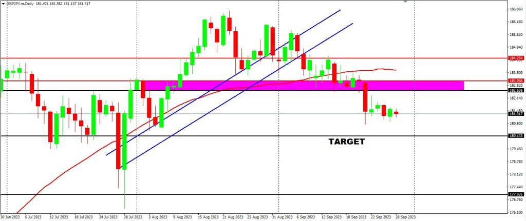 GER30 Finally Comes Through To Target