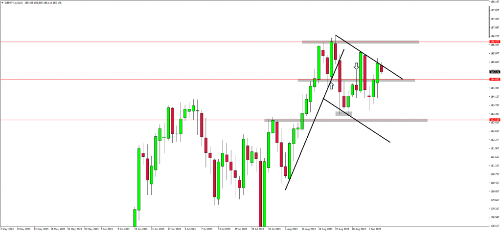 Traders Anticipate Bullish Waves On USDZAR & US30 