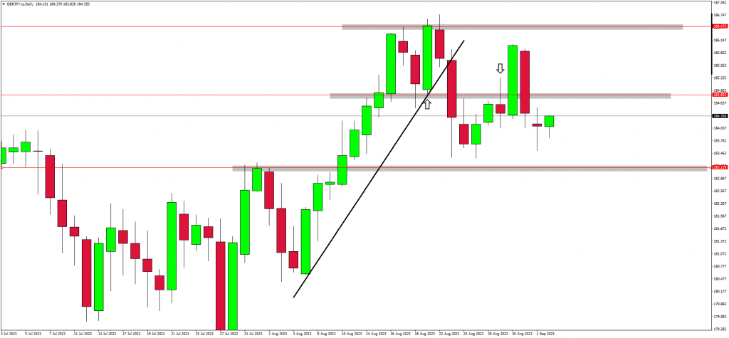 Traders Are Bullish On the AUD & NZD