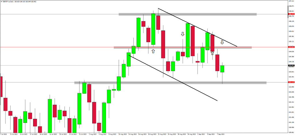 GBPJPY Reached The Target & Focus Is Now On US30 and AUDUSD