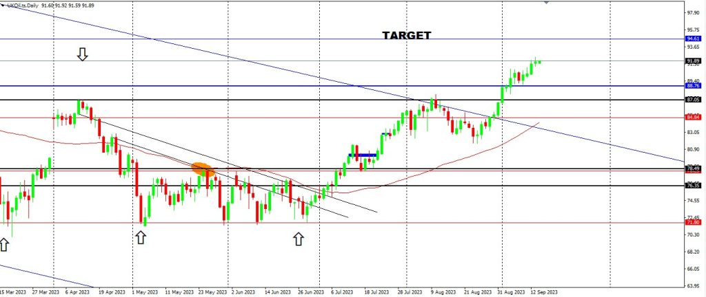 The AUD Pegged Against The GBP & CHF