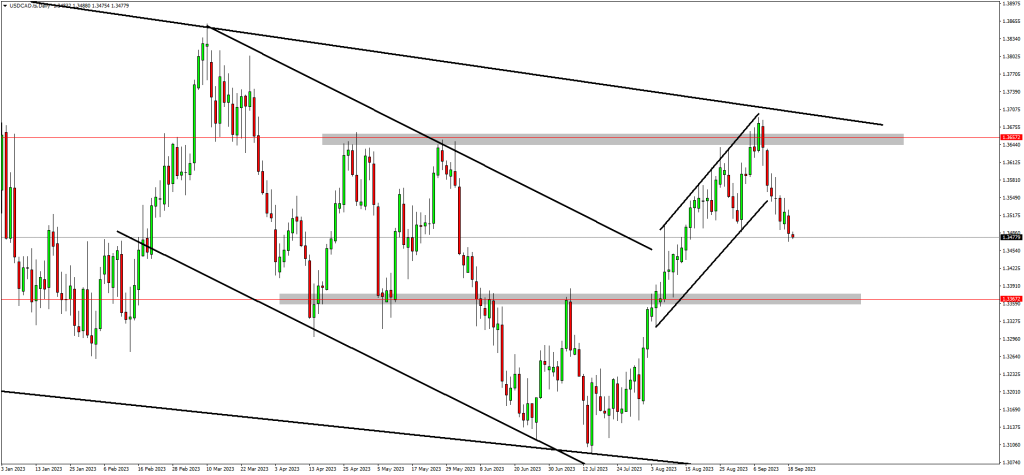 USDZAR & GOLD Preparing For a Takeoff