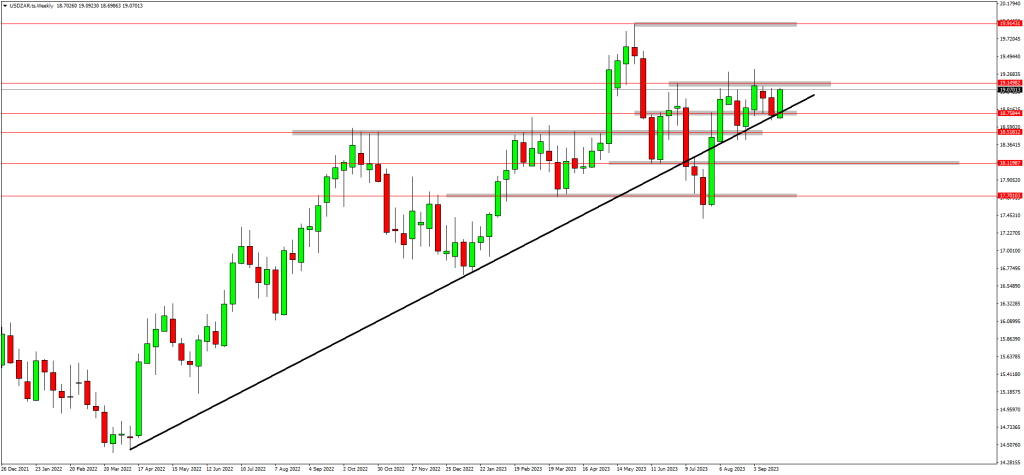 US30 & NAS100 Are About To Complete The Corrective Phase