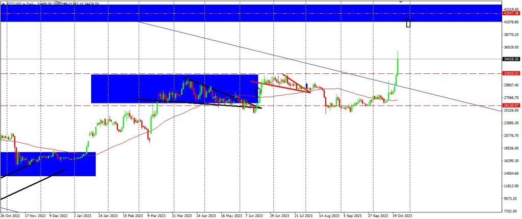 Target HIT on EURCAD, Check Out The Gains On Bitcoin & Ethereum