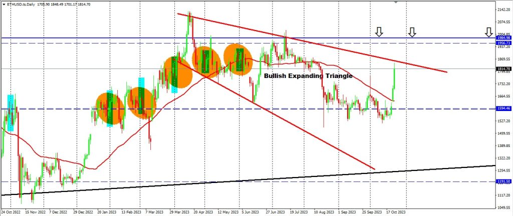 Target HIT on EURCAD, Check Out The Gains On Bitcoin & Ethereum