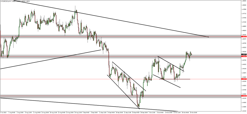 Traders Are Still Monitoring Gold & Silver