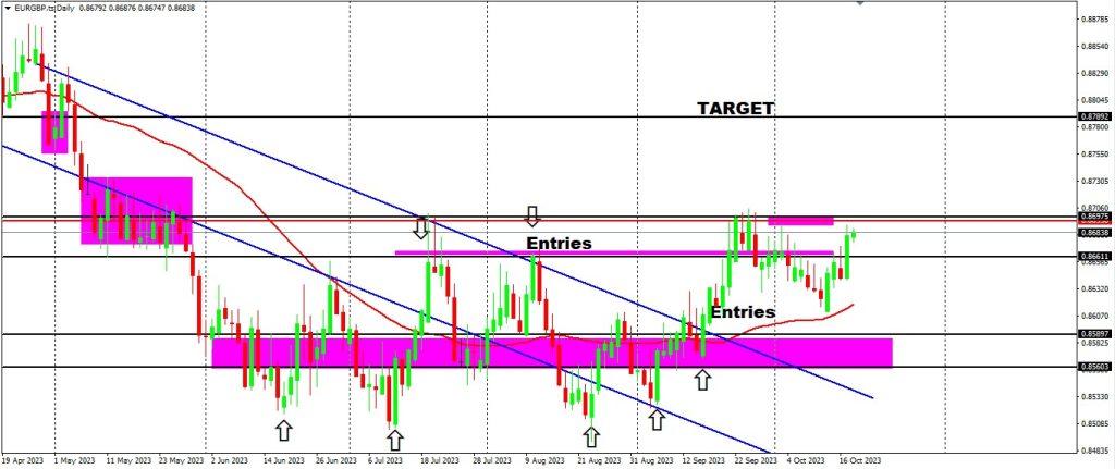 USD Seems To Be Filtering Through To Major Pairs