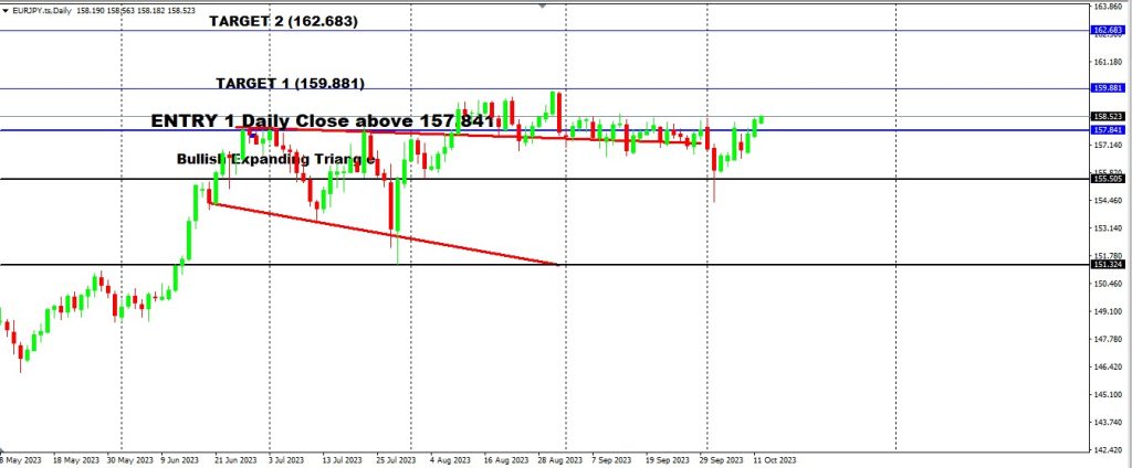 JPY is Losing a Battle Against The EURO & NZD This Time Around