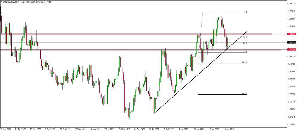 USDZAR is Trading Above 19.15 While USDCAD Has Resumed The Trend