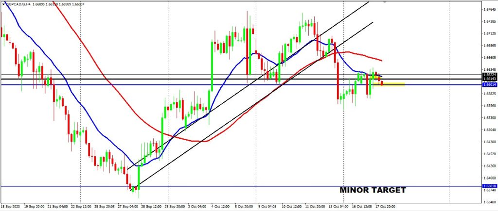 USD Seems To Be Filtering Through To Major Pairs