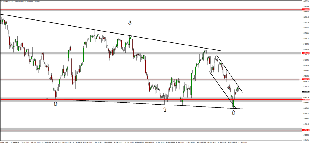 Traders Are Bearish on GBPCAD & GBPAUD 