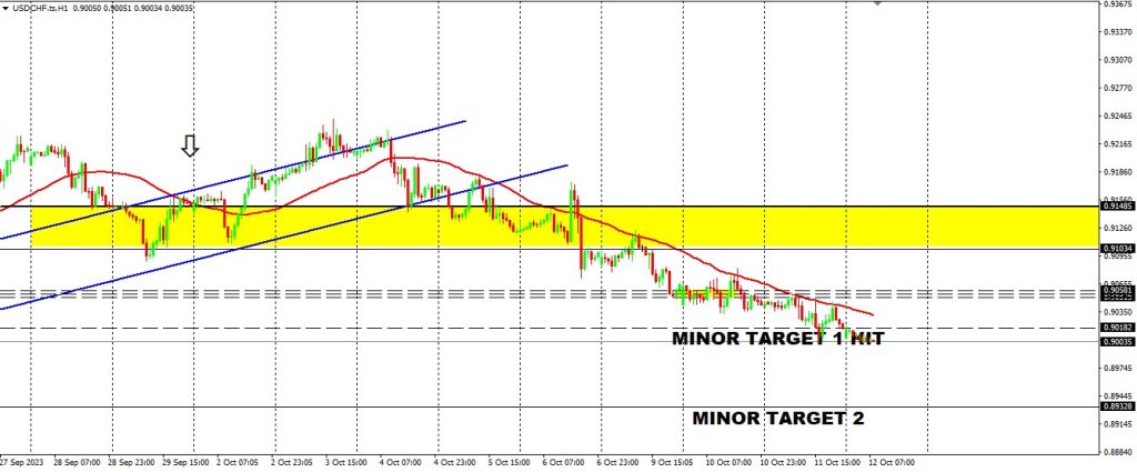 JPY is Losing a Battle Against The EURO & NZD This Time Around