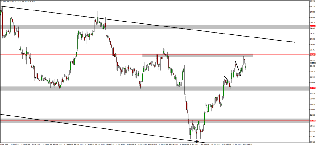 Traders Are Still Monitoring Gold & Silver