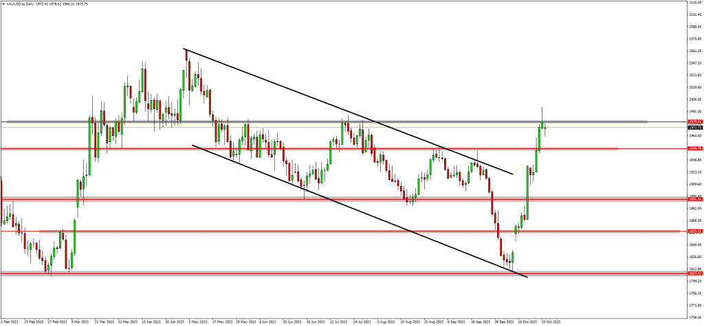 Traders Are Still Monitoring Gold & Silver