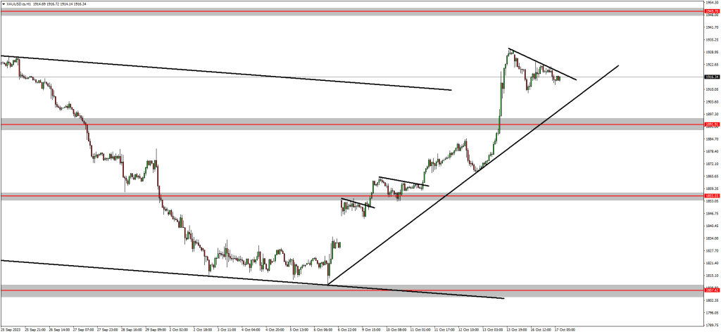 GOLD & Silver Set To Continue To The Upside