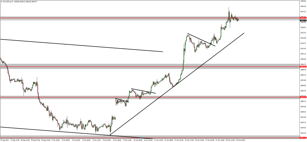 Silver & EURCAD Are a Few Pips Away From Completing The Setup